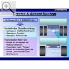 Messeimpressionen von der REIFEN 2004 in Essen. Greatec & Aircept Konzept. AIRCEPT ist das neue BRIDGESTONE LKW-Notlaufsystem fr Single Wheels.  