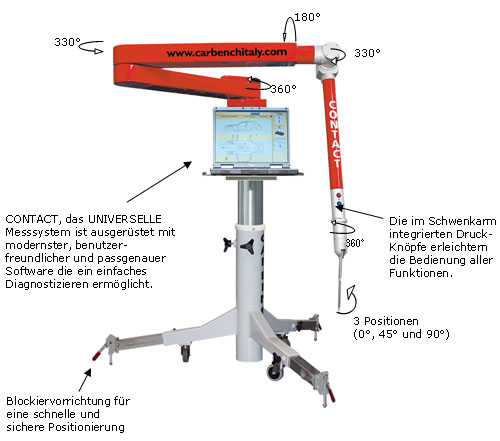 CONTACT von CAR BENCH - Das Elektronische Meßsystem zur Vermessung von Karosserie- und Unterbodengruppe.