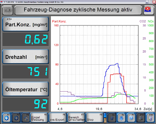 MAHA-Dieselpartikel-Messgerät MPM-4. Auswertung der Messdaten am PC.