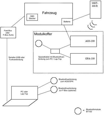 BrainBee Techmobil 800 Anschluss-Schema
